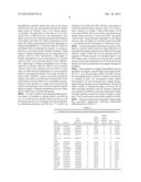 POLYMORPHISMS PREDICTIVE OF ANTHRACYCLINE- INDUCED CARDIOTOXICITY diagram and image