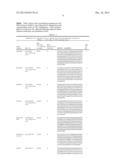 POLYMORPHISMS PREDICTIVE OF ANTHRACYCLINE- INDUCED CARDIOTOXICITY diagram and image