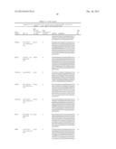 POLYMORPHISMS PREDICTIVE OF ANTHRACYCLINE- INDUCED CARDIOTOXICITY diagram and image