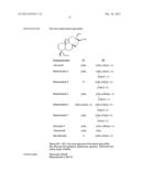 Sweetener Compositions and Methods of Making Same diagram and image