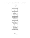 METHOD AND COMPOSITIONS FOR PRODUCING POLYMER BLENDS diagram and image