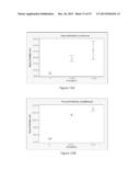 METHOD AND COMPOSITIONS FOR PRODUCING POLYMER BLENDS diagram and image