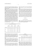 METHOD AND COMPOSITIONS FOR PRODUCING POLYMER BLENDS diagram and image