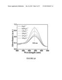 GRAPHENE NANOCOMPOSITES diagram and image