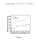 GRAPHENE NANOCOMPOSITES diagram and image