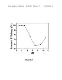 GRAPHENE NANOCOMPOSITES diagram and image