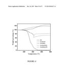 GRAPHENE NANOCOMPOSITES diagram and image