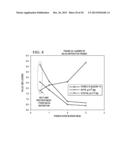 DEPOSITION OF ULTRA-THIN INORGANIC OXIDE COATINGS ON PACKAGING diagram and image