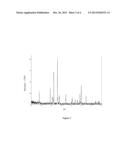 METHODS FOR PREPARING TRIMANGANESE TETROXIDE WITH LOW BET SPECIFIC SURFACE     AREA, METHODS FOR CONTROLLING PARTICLE SIZE OF TRIMANGANESE TETROXIDE AND     TRIMANGANESE TETROXIDE PRODUCT diagram and image