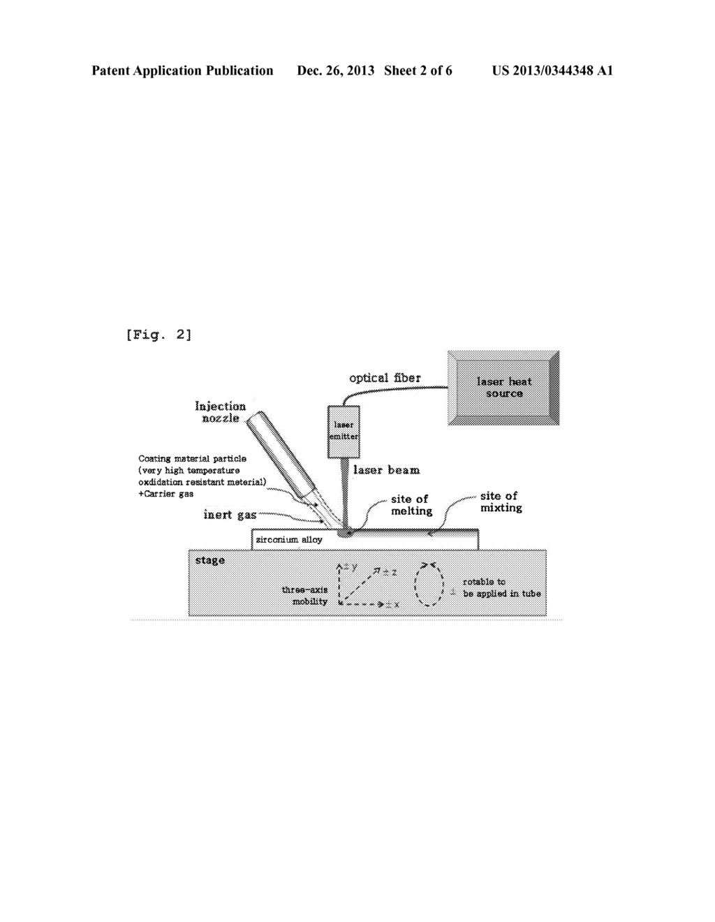 ZIRCONIUM ALLOY WITH COATING LAYER CONTAINING MIXED LAYER FORMED ON     SURFACE, AND PREPARATION METHOD THEREOF - diagram, schematic, and image 03