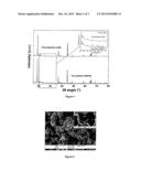 TWO-PHASE POSITIVE ELECTRODE MATERIAL FOR A LITHIUM BATTERY AND METHOD FOR     THE SYNTHESIS OF SAME diagram and image