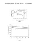 TWO-PHASE POSITIVE ELECTRODE MATERIAL FOR A LITHIUM BATTERY AND METHOD FOR     THE SYNTHESIS OF SAME diagram and image