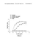 CD16A REPORTER ASSAY FOR EVALUATION OF ADCC POTENTIAL OF BIOLOGICS diagram and image