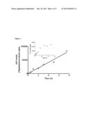 Quantitation of GCP Activity in Biological Samples diagram and image