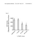 Quantitation of GCP Activity in Biological Samples diagram and image