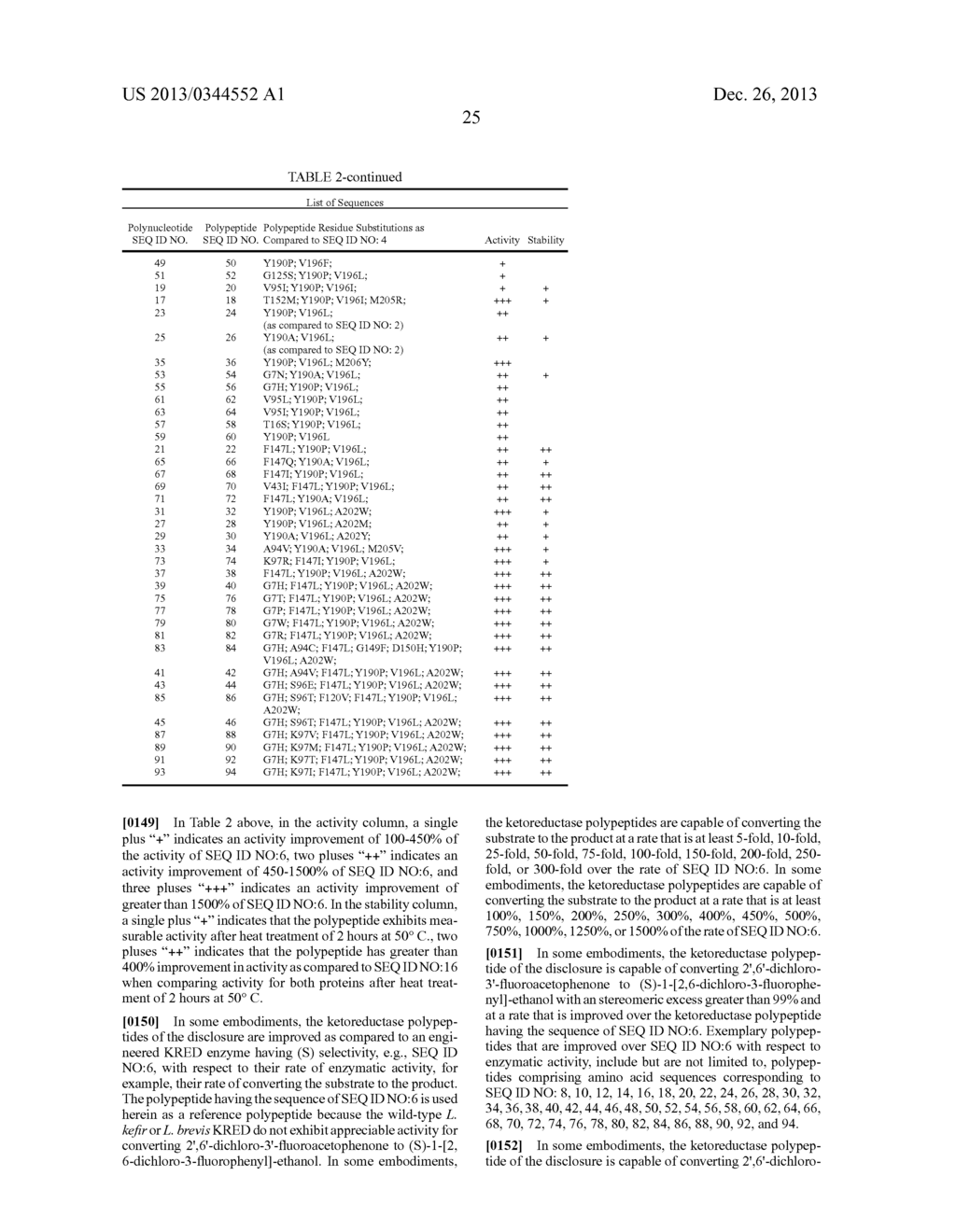 KETOREDUCTASE POLYPEPTIDES FOR THE REDUCTION OF ACETOPHENONES - diagram, schematic, and image 27