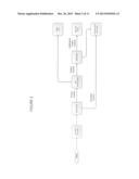 PROCESS AND METHOD FOR IMPROVING THE WATER REUSE, ENERGY EFFICIENCY,     FERMENTATION, AND PRODUCTS OF AN ETHANOL FERMENTATION PLANT diagram and image