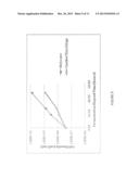 PROCESS AND METHOD FOR IMPROVING THE WATER REUSE, ENERGY EFFICIENCY,     FERMENTATION, AND PRODUCTS OF AN ETHANOL FERMENTATION PLANT diagram and image