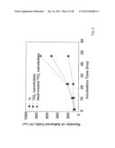 COMPOSITIONS COMPRISING NANOSTRUCTURES FOR CELL, TISSUE AND ARTIFICIAL     ORGAN GROWTH, AND METHODS FOR MAKING AND USING SAME diagram and image