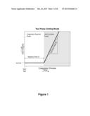 Heparin Concentration and Heparin Response Imbalance Determination Method     Within a Fluid Containing Heparin diagram and image