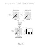 Heparin Concentration and Heparin Response Imbalance Determination Method     Within a Fluid Containing Heparin diagram and image