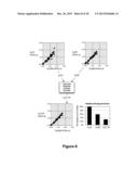 Heparin Concentration and Heparin Response Imbalance Determination Method     Within a Fluid Containing Heparin diagram and image