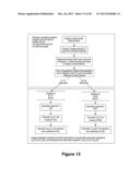 Heparin Concentration and Heparin Response Imbalance Determination Method     Within a Fluid Containing Heparin diagram and image