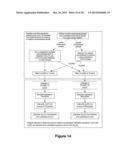 Heparin Concentration and Heparin Response Imbalance Determination Method     Within a Fluid Containing Heparin diagram and image