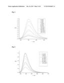 PI-CONJUGATED FLUOROIONOPHORES AND METHOD FOR DETERMINING AN ALKALI ION diagram and image