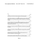 ENHANCEMENT IN UV CURING EFFICIENCY USING OXYGEN-DOPED PURGE FOR ULTRA     LOW-K DIELECTRIC FILM diagram and image