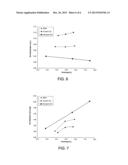 ENHANCEMENT IN UV CURING EFFICIENCY USING OXYGEN-DOPED PURGE FOR ULTRA     LOW-K DIELECTRIC FILM diagram and image