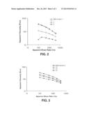 Biodegradable Aliphatic Polyester for Use in Nonwoven Webs diagram and image