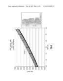 PROCESS-COMPENSATED HBT POWER AMPLIFIER BIAS CIRCUITS AND METHODS diagram and image