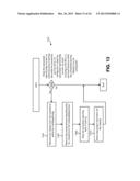 COORDINATED MULTIPOINT RESOURCE MANAGEMENT MEASUREMENT diagram and image