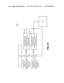 COORDINATED MULTIPOINT RESOURCE MANAGEMENT MEASUREMENT diagram and image