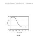 GLASS COMPOSITION, GLASS SUBSTRATE FOR FLAT PANEL DISPLAY USING THE SAME,     FLAT PANEL DISPLAY, AND METHOD FOR PRODUCING GLASS SUBSTRATE FOR FLAT     PANEL DISPLAY diagram and image