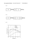 Bifunctional Catalyst for Decomposition and Oxidation of Nitrogen     Monoxide, Composite Catalyst Including the Same for Apparatus to Decrease     Exhaust Gas, and Method for Preparation Thereof diagram and image