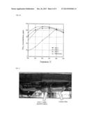 Bifunctional Catalyst for Decomposition and Oxidation of Nitrogen     Monoxide, Composite Catalyst Including the Same for Apparatus to Decrease     Exhaust Gas, and Method for Preparation Thereof diagram and image