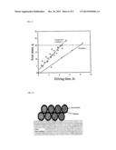 Bifunctional Catalyst for Decomposition and Oxidation of Nitrogen     Monoxide, Composite Catalyst Including the Same for Apparatus to Decrease     Exhaust Gas, and Method for Preparation Thereof diagram and image