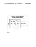 HUMAN FACTOR XIII AS A NORMALIZATION CONTROL FOR IMMUNOASSAYS diagram and image