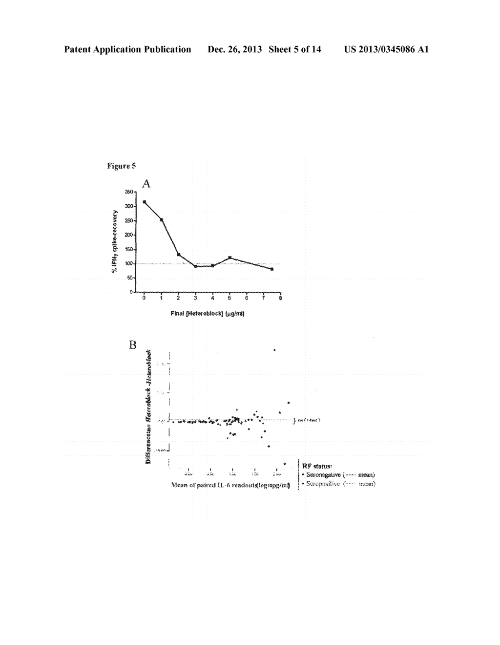 CD4+ T-CELL GENE SIGNATURE FOR RHEUMATOID ARTHRITIS (RA) - diagram, schematic, and image 06