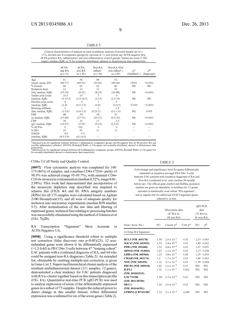 CD4+ T-CELL GENE SIGNATURE FOR RHEUMATOID ARTHRITIS (RA) - diagram, schematic, and image 24