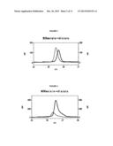 SUGAR CHAIN ADDED GLP-1 PEPTIDE diagram and image