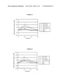 SUGAR CHAIN ADDED GLP-1 PEPTIDE diagram and image