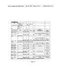 Method for Achieving Desired Glial Growth Factor 2 Plasma Levels diagram and image