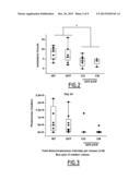 ATIP3 AND BIOLOGICALLY ACTIVE FRAGMENTS THEREOF FOR USE IN THE TREATMENT     OF CANCER diagram and image