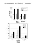 ATIP3 AND BIOLOGICALLY ACTIVE FRAGMENTS THEREOF FOR USE IN THE TREATMENT     OF CANCER diagram and image