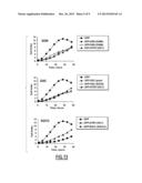 ATIP3 AND BIOLOGICALLY ACTIVE FRAGMENTS THEREOF FOR USE IN THE TREATMENT     OF CANCER diagram and image