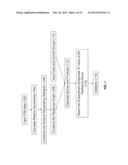 TREATMENTS FOR CELLULAR PROLIFERATIVE DISORDERS AND IDENTIFICATION THEREOF diagram and image