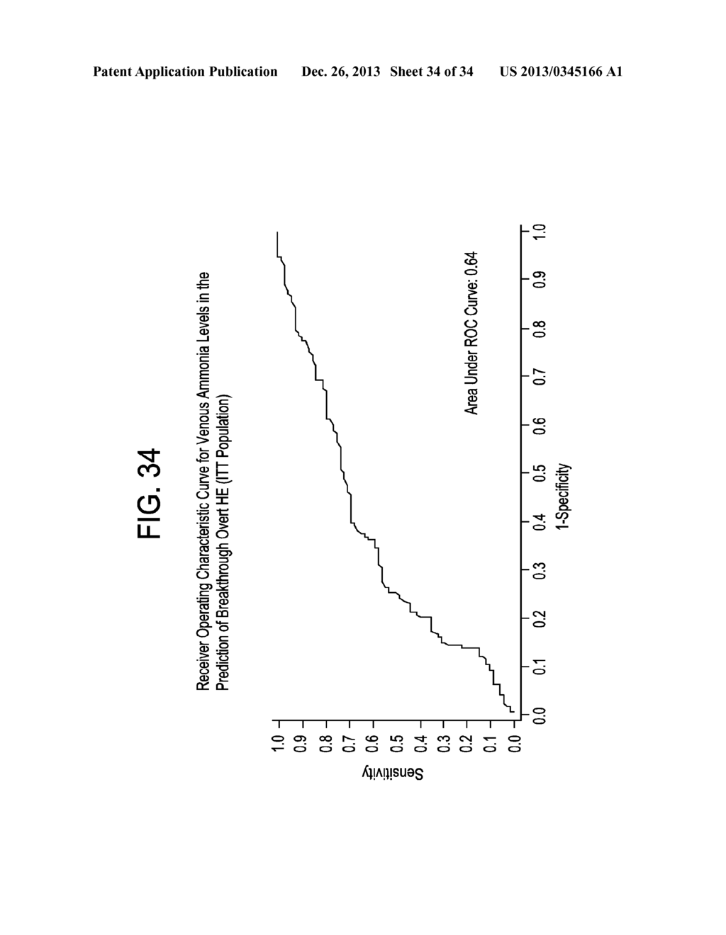 METHODS OF TREATING HEPATIC ENCEPHALOPATHY - diagram, schematic, and image 35